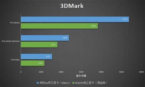 mx250显卡什么级别（MX350显卡等于GTX1050级别）_斜杠青年工作室