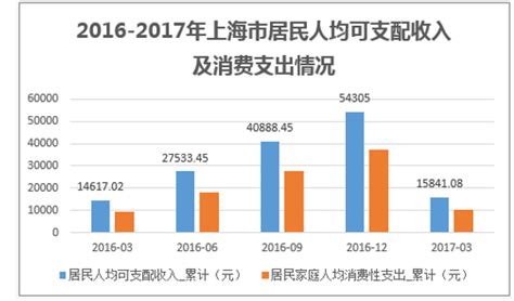 2020年上海市消费者满意度调查报告公布-中国质量新闻网