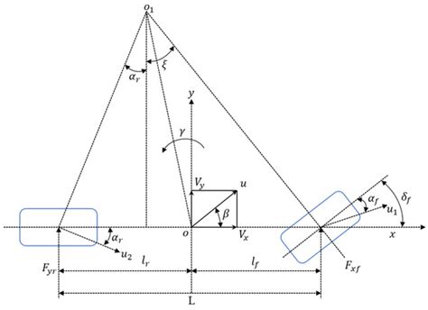 Research on Yaw Stability Control of Front-Wheel Dual-Motor-Driven ...