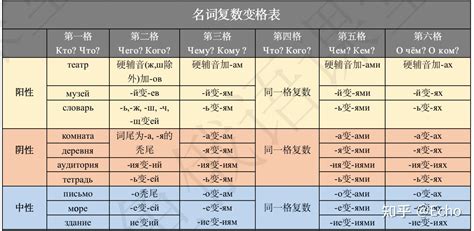 俄语干货：世界各国及首都名称俄汉对照版-搜狐大视野-搜狐新闻