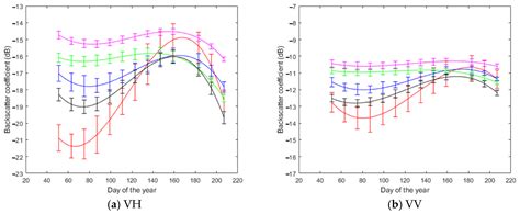 Rice-Field Mapping with Sentinel-1A SAR Time-Series Data