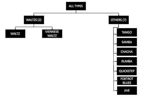 Image result for Metode Classification