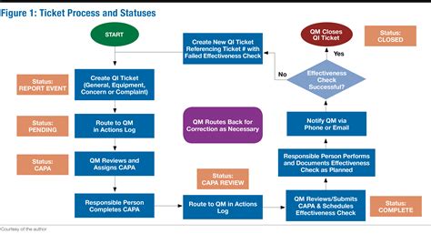 Image result for Non-Routine Event