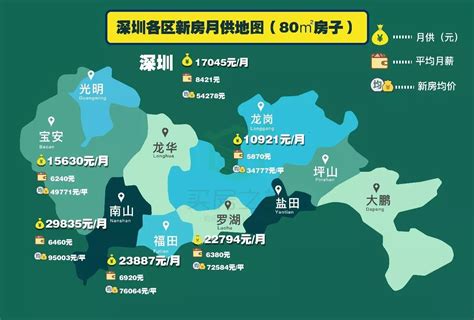 工资8千月供2万！深圳各区月供地图首次曝光