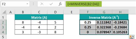 Image result for Matrix Inverse Excel