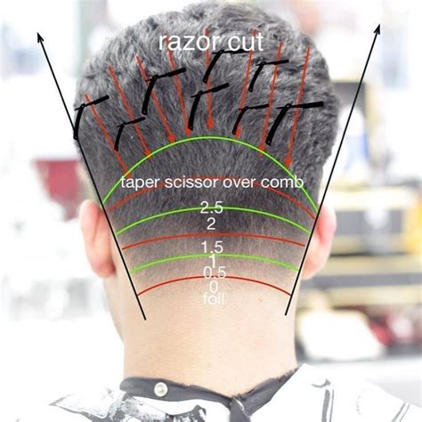 Basic Haircut Tutorial 的图像结果