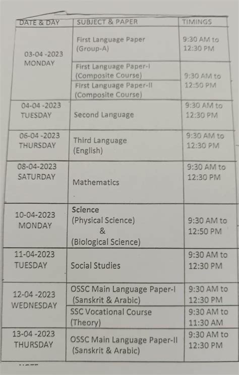 SSC March 2023 Model Question Papers, Subject wise Guidelines , Blue Print