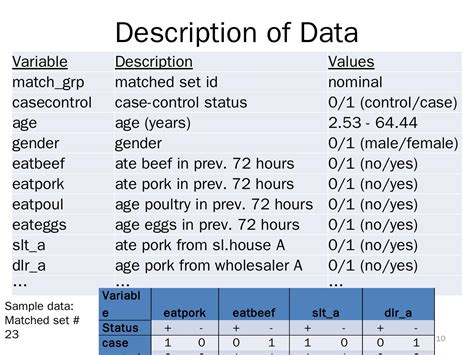 Conditional Logistic Regression Model 的图像结果