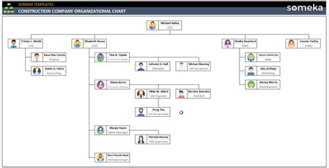 Image result for Construction Project Organization Chart