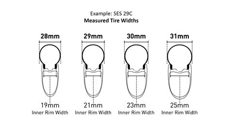 Bike Tire Sizes