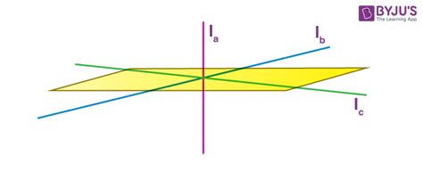 Image result for Parallel Axis Theorem Derivation