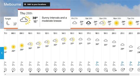 Melbourne weather forecast December 26: What are the chances of rain on ...