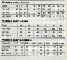 misure per professione donna tabella per calcolare le misure delle misure per professione donna tabella per calcolare le misure delle