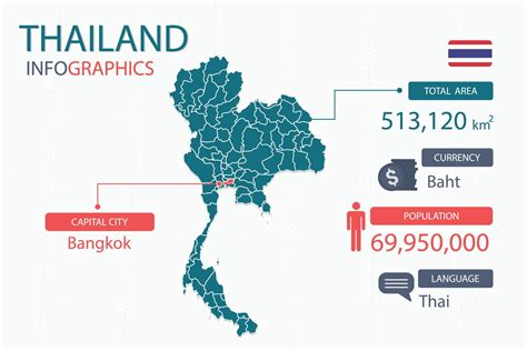 Thailand map infographic elements with separate of heading is total areas, Currency, All ...