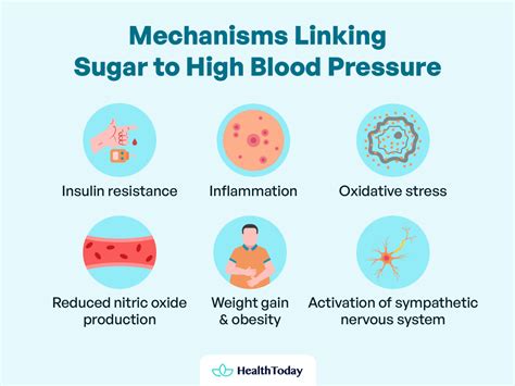 How Does Sugar Affect Blood Pressure? The Science Explained