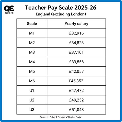 Teacher pay 2026 FAQs - Twinkl