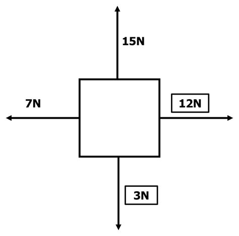 Image result for Resultant Force with Example Problem Explain in Tamil