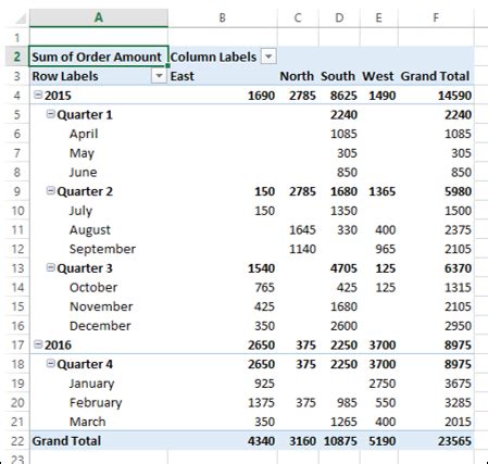 Image result for Excel Create Report Table