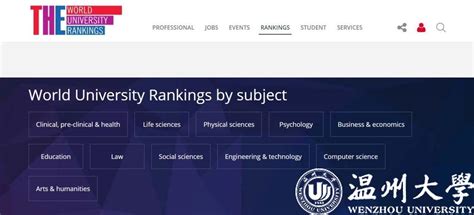 温州大学首次跻身泰晤士世界大学学科排名榜-温州大学校友网