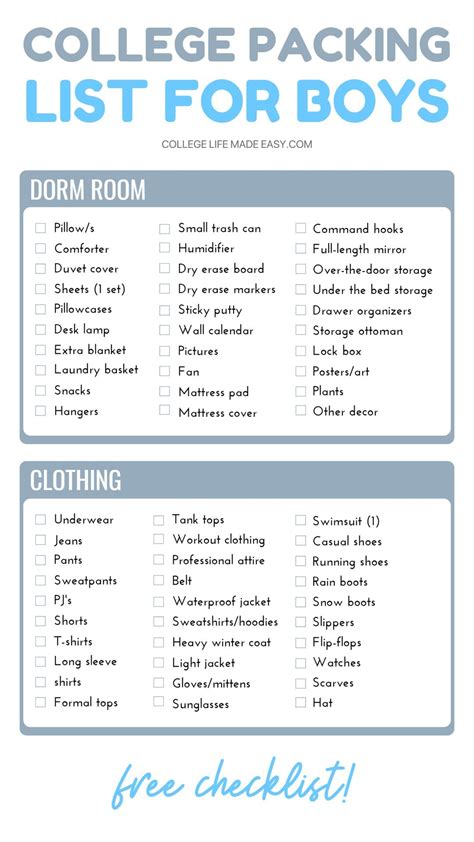 Realistic College Packing List for 2025 Freshman | College dorm room ...