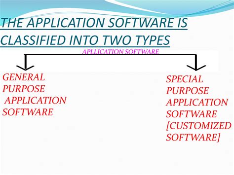 Image result for Components of Computer System Class 9