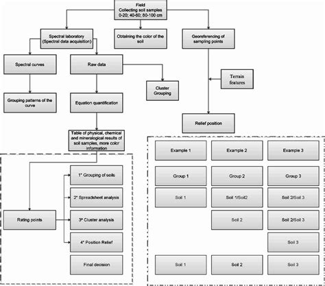 SQLAlchemy Work Flow 的图像结果