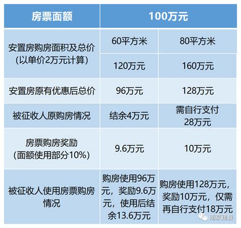 收藏！2022南京最新的购房政策 ！限购、限售、贷款、落户、交易税费、公积金！ - 知乎