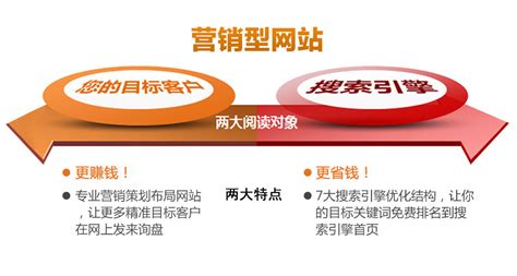 龙光SEO-营销型网站自查评分表 - 东莞光龙网络