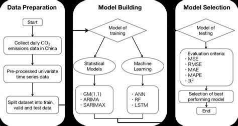 Image result for Research Papers Writing Help