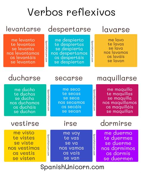 Conjugación de los verbos reflexivos en presente (A1) (409)