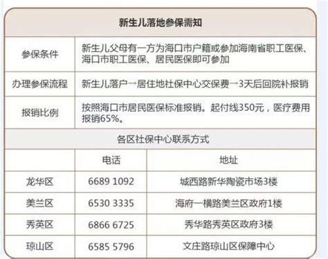 2023年潍坊市生育保险报销流程标准,报销条件及报销时间（报销多少钱）_大风车考试网