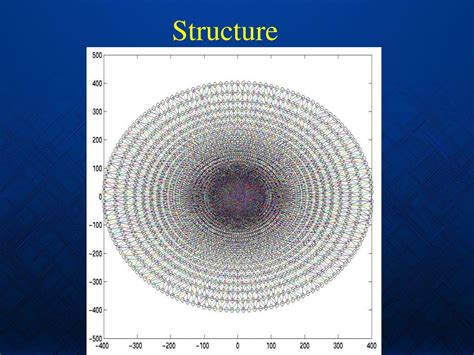Image result for Spectral Graph Tutorial