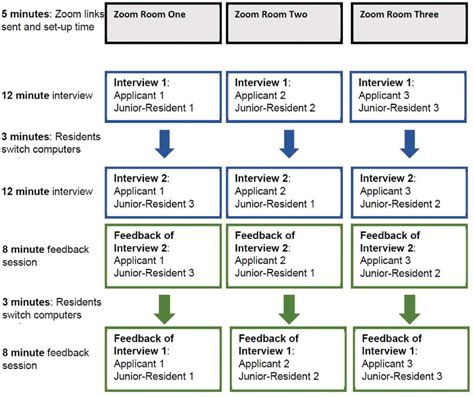 Interview Session Example 的图像结果