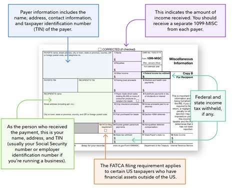 Image result for Filing 1099-MISC