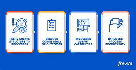 Image result for Business Process Design