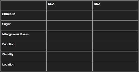 Biology DNA and RNA 的图像结果