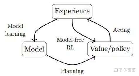 干货 | 140页《深度强化学习入门》PDF版下载!_FMI飞马网的博客-CSDN博客_强化学习pdf