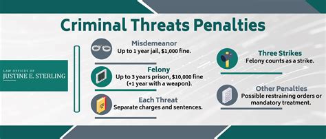 California Criminal Threats Under Penal Code 422 PC | Sterling Defense