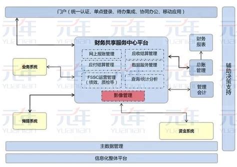 财务共享服务规划_财务管理_广东智聚管理咨询有限公司