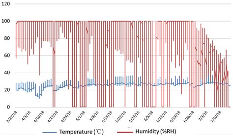 The Leafy-Stem-Buried Etiolation Contributed to the High Efficiency of ...