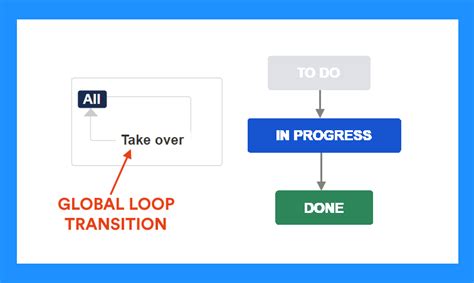 Global Loop 的图像结果