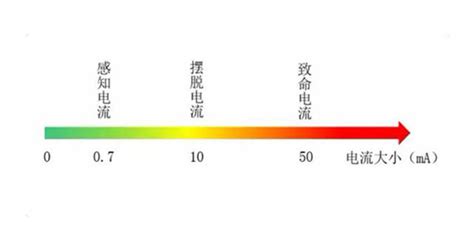 安全电压是什么电压？安全电压是多少伏？-台州力威电源科技有限公司