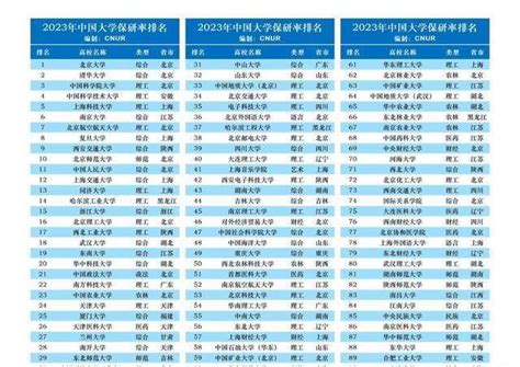 2019湖南岳阳中考成绩一分一段表 中考成绩排名_初三网