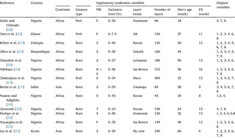 Meta-Analysis Definition 的图像结果