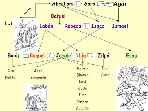 Image result for How to Draw Problem Tree