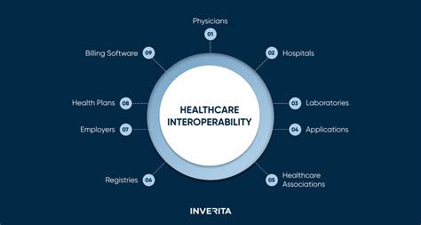 Interoperability 的图像结果