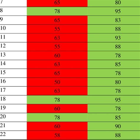 Image result for Data Collection Instruments
