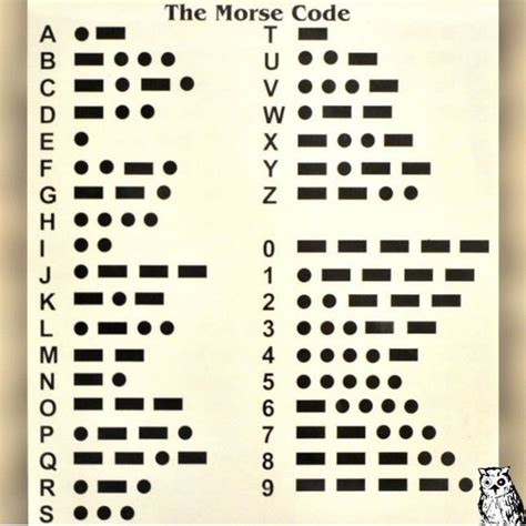 Image result for Alphanumeric Alphabet