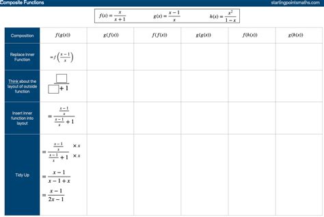 Image result for Composite Function Example with Square Roots