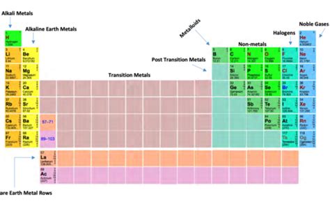 MCAT Milesdown review sheets- gen/ochem Flashcards | Quizlet